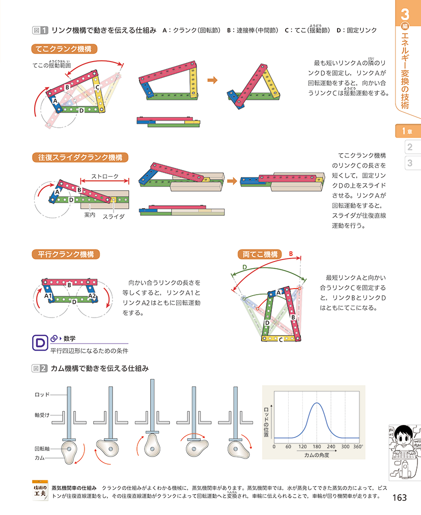 技術