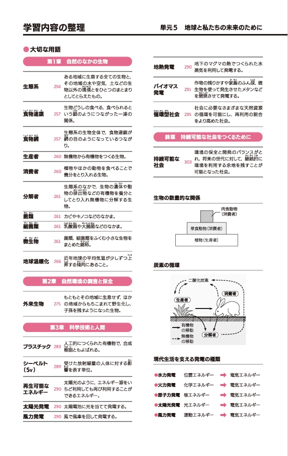 地球と私たちの未来のために